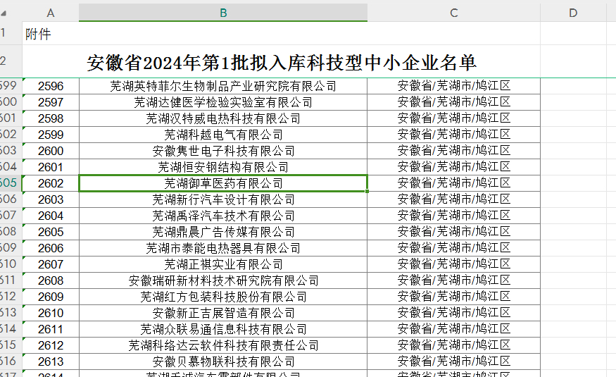我公司2024年第 一 批入庫科技型中小企業(yè) 我公司2024年第 一 批入庫科技型中小企業(yè)